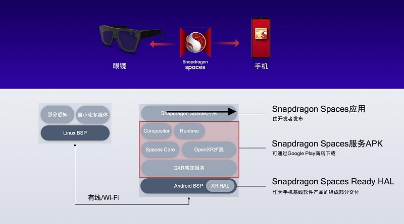 剪断AR眼镜「脐带」，骁龙AR2能否带来消费市场「奇点」时刻？-93913.COM-XR信息与产业服务